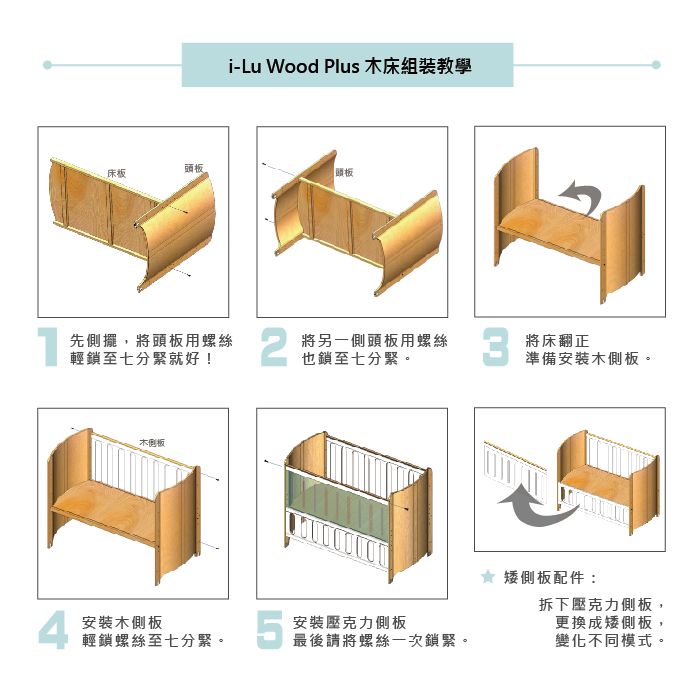 i-Lu Wood Plus 木床組裝教學板床板頭板1先側擺,頭板用螺絲輕至七分緊就好!2將另一側頭板用螺絲將床正也鎖至七分緊。準備安裝木側板。木侧板4安裝木側板輕鎖螺絲至七分緊。5安裝壓克力側板最後請將螺絲一次鎖緊。矮側板配件:拆下壓克力側板,更換成矮側板,變化不同模式。