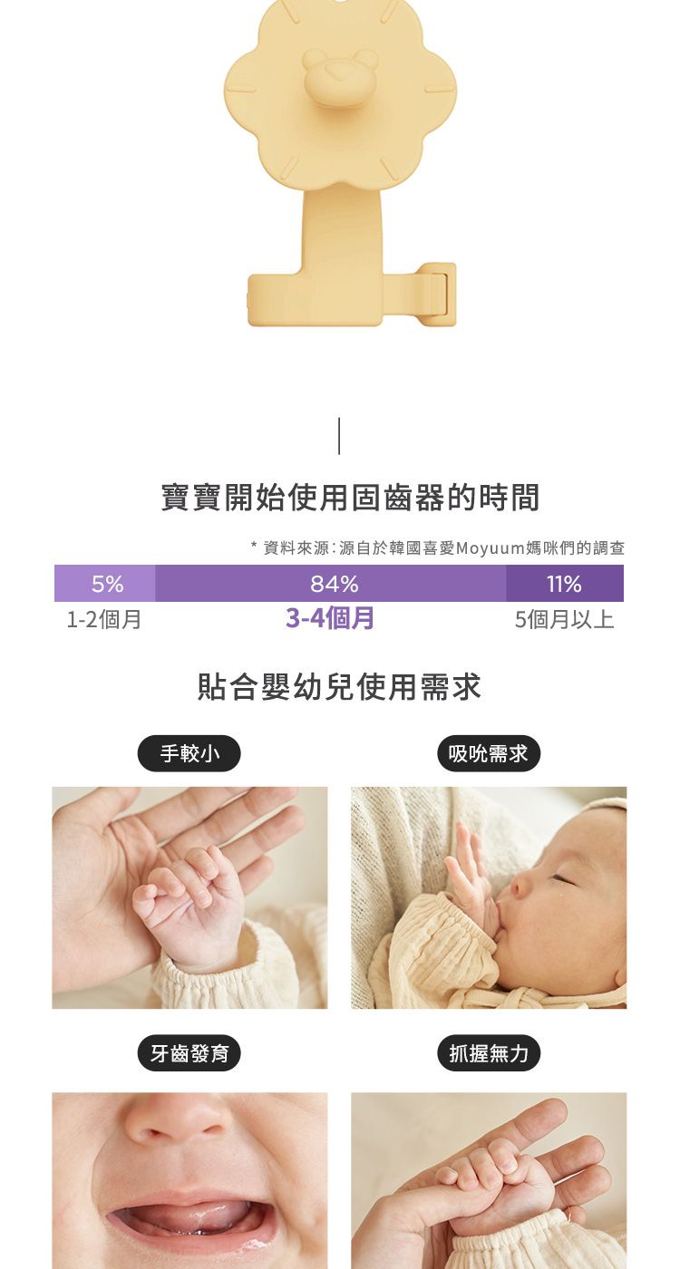 寶寶開始使用固齒器的時間*資料來源:源自於韓國喜愛Moyuum媽咪們的調查5%84%11%1-2個月3-4個月5個月以上貼合嬰幼兒使用需求手較小吸吮需求牙齒發育抓握無力