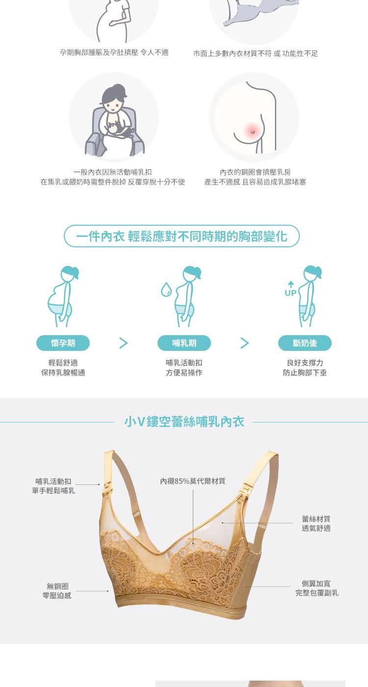 孕期胸部腫脹及孕肚 令人不適市面上多數材質不符或功能性不足一般內衣因無活動哺乳扣在集乳或餵奶時需整件脫掉反覆穿脫十分不便內衣的鋼圈會擠壓乳房產生不適感且容易造成乳腺堵塞懷孕期一件內衣 輕鬆應對不同時期的胸部變化哺乳期7輕鬆舒適哺乳活動扣保持乳腺暢通方便易操作小V鏤空蕾絲哺乳內衣哺乳活動扣內襯85%莫代爾材質單手輕鬆哺乳無鋼圈零壓迫感斷奶後良好支撐力防止胸部下垂蕾絲材質透氣舒適側翼加寬完整包覆副乳