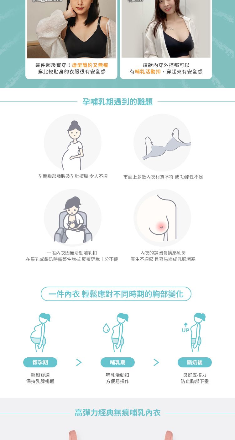 這件超級實穿!造型簡約又無痕穿比較貼身的衣服很有安全感這款穿外搭都可以有哺乳活動扣,穿起來有安全感孕哺乳期遇到的難題孕期胸部腫脹及孕肚 令人不適市面上多數內衣材質不符或功能性不足一般內衣因無活動哺乳扣在集乳或餵奶時需整件脫掉反覆穿脫十分不便內衣的鋼圈會擠壓乳房產生不適感 且容易造成乳腺堵塞一件內衣 輕鬆應對不同時期的胸部變化懷孕期7哺乳期哺乳活動扣輕鬆舒適方便易操作保持乳腺暢通7高彈力經典無痕哺乳內衣UP斷奶後良好支撐力防止胸部下垂