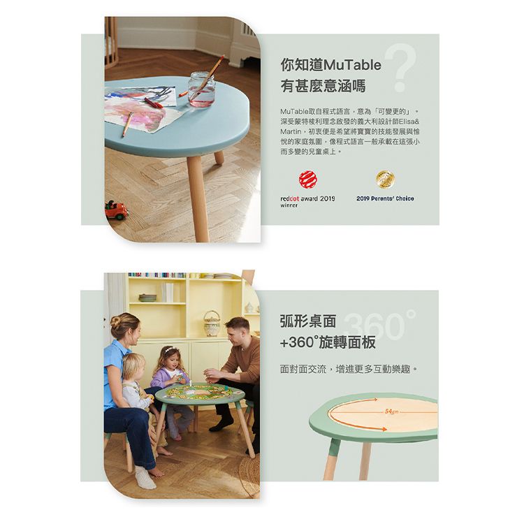 你知道MuTable有甚麼意涵MuTable取自程式語言,意為「可變更的」深受蒙特梭利理念啟發的義大利設計師Elisa&Martin,初衷便是希望將寶寶的技能發展與愉悅的家庭氛圍,像程式語言一般承載在這張小而多變的兒童桌上。reddot award 20192019  Choice弧形桌面+360°旋轉面板面對面交流,增進更多互動樂趣。