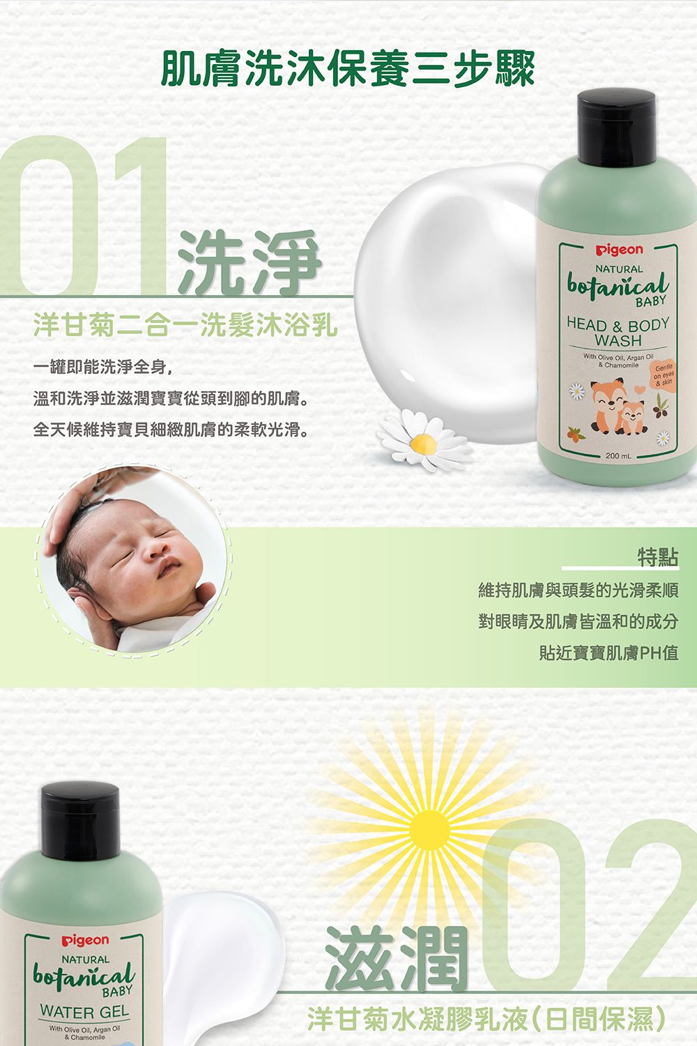 肌膚洗沐保養三步驟洋甘菊二合一洗髮沐浴乳一罐即能洗淨全身溫和洗淨並滋潤寶寶從頭到腳的肌膚。全天候維持寶貝細緻肌膚的柔軟光滑。PigeonNATURALBABYHEAD  BODYWASHWith   Argan & ChamomileGentleon eyes& 200mL特點維持肌膚與頭髮的光滑柔順對眼睛及肌膚皆溫和的成分貼近寶寶肌膚PH值PigeonNATURALbotanicalBABYWATER GELWith Olive Oil, Argan Oil& Chamomile滋潤02洋甘菊水凝膠乳液(日間保濕)