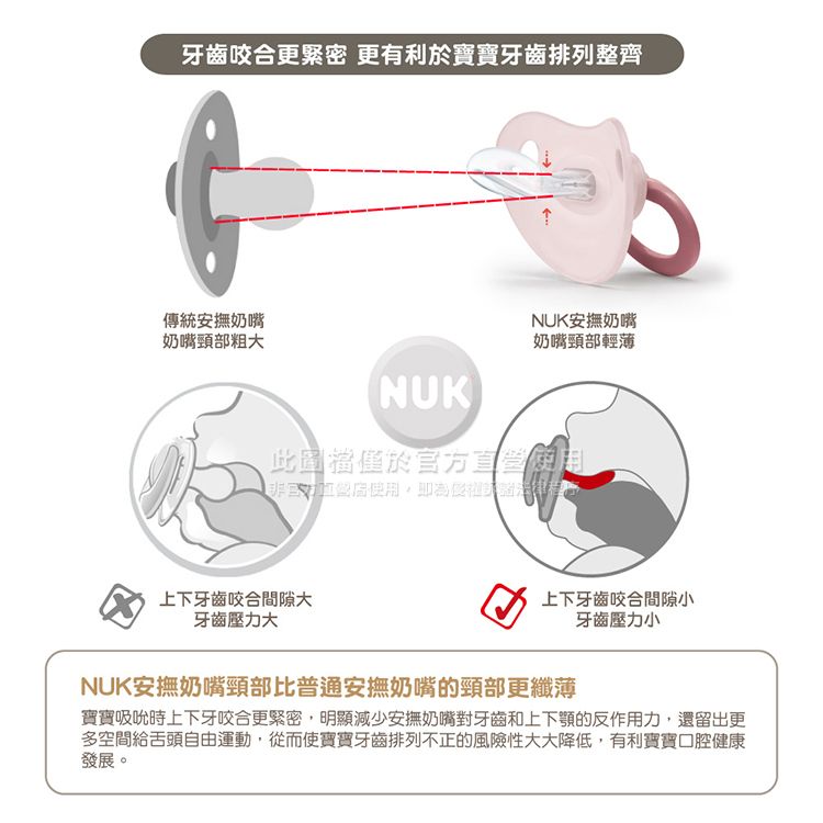 牙齒咬合更緊密 更有利於寶寶牙齒排列整齊傳統安撫奶嘴奶嘴頸部粗大NUK安撫奶嘴奶嘴頸部輕薄NUK此圖擋僅於官方直營使用上下牙齒咬合間隙大牙齒壓力大上下牙齒咬合間隙小牙齒壓力小NUK安撫奶嘴頸部比普通安撫奶嘴的頸部更纖薄寶寶吸吮時上下牙咬合更緊密,明顯減少安撫奶嘴對牙齒和上下顎的反作用力,還留出更多空間給自由運動,從而使寶寶牙齒排列不正的風險性大大降低,有利寶寶口腔健康發展。