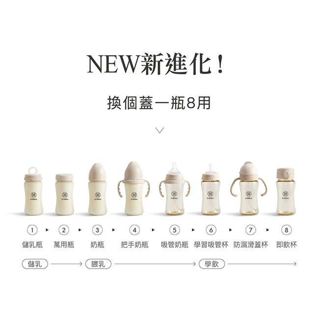 NEW新進化!換個蓋一瓶8用234578儲乳瓶 萬用瓶奶瓶把手奶瓶 吸管奶瓶 學習吸管杯 防漏滑蓋杯 即飲杯儲乳餵乳學飲