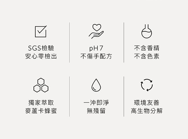 SGS檢驗pH 7不含香精安心零檢出不傷手配方不含色素獨家萃取一沖即淨環境友善麥蘆卡蜂蜜無殘留高生物分解