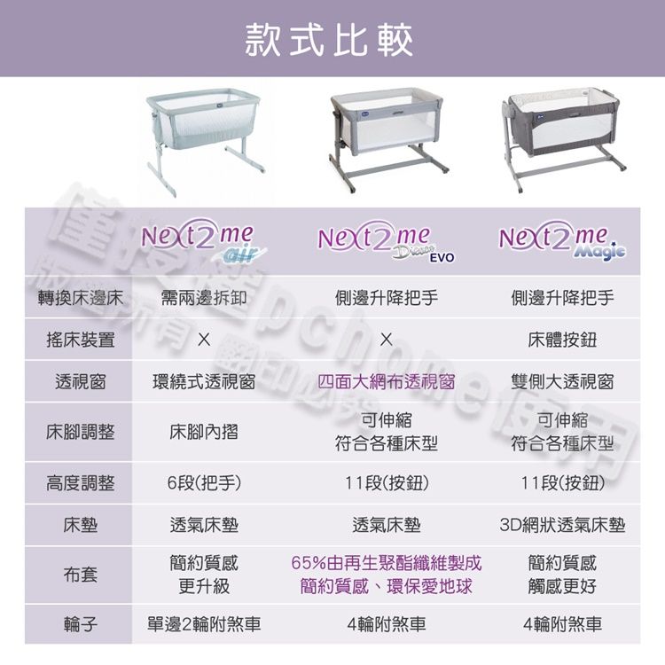 款式比較EVONext2me轉換床邊床需兩邊拆卸側邊升降把手側邊升降把手裝置床體按鈕透視窗環繞式透視窗四面大網布透視窗雙側大透視窗可伸縮可伸縮床腳調整床腳內摺符合各種床型符合各種床型高度調整6段(把手)11段(按鈕)11段(按鈕)床墊透氣床墊透氣床墊3D網狀透氣床墊布套簡約質感更升級65%由再生聚酯纖維製成簡約質感環保愛地球簡約質感觸感更好輪子單邊2輪附煞車4輪附煞車4輪附煞車