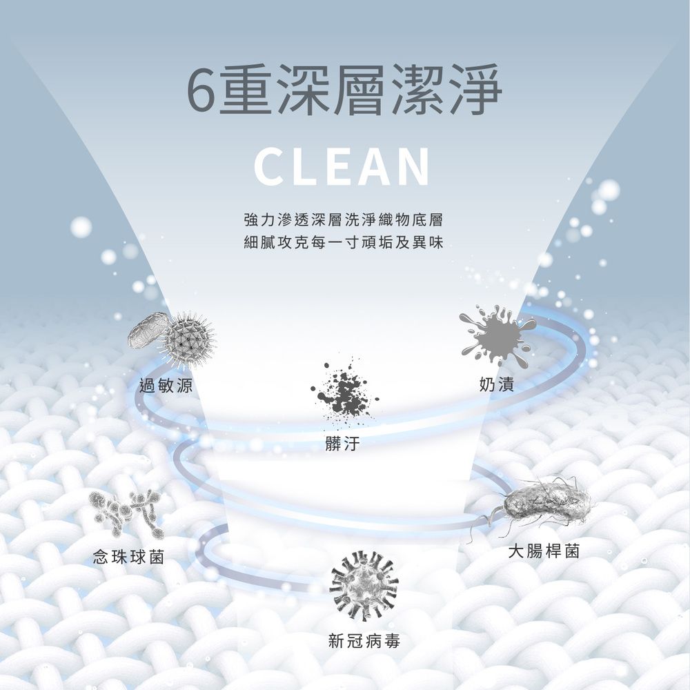 6重深層潔淨CLEAN強力滲透深層洗淨織物底層細膩攻克每一寸頑垢及異味過敏源念珠球菌髒汙新冠病毒奶漬大腸桿菌