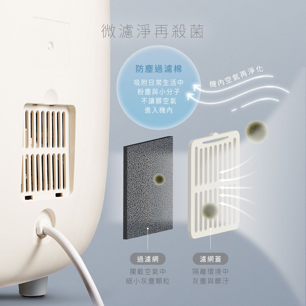 微濾淨再殺菌防塵過濾棉吸附日常生活中粉塵與小分子機內空氣再淨化不讓髒空氣進入機內過濾網攔截空氣中細小灰塵顆粒濾網蓋隔離環境中灰塵與髒汙