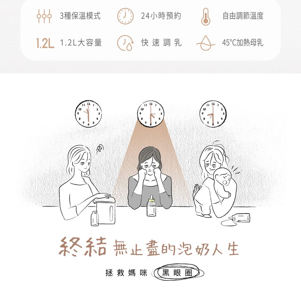 種保溫模式4小時預約自由調節溫度 1.2L大容量快速調乳 4°加熱母乳 12210210235終結無止盡的泡奶人生拯救媽咪 黑眼圈