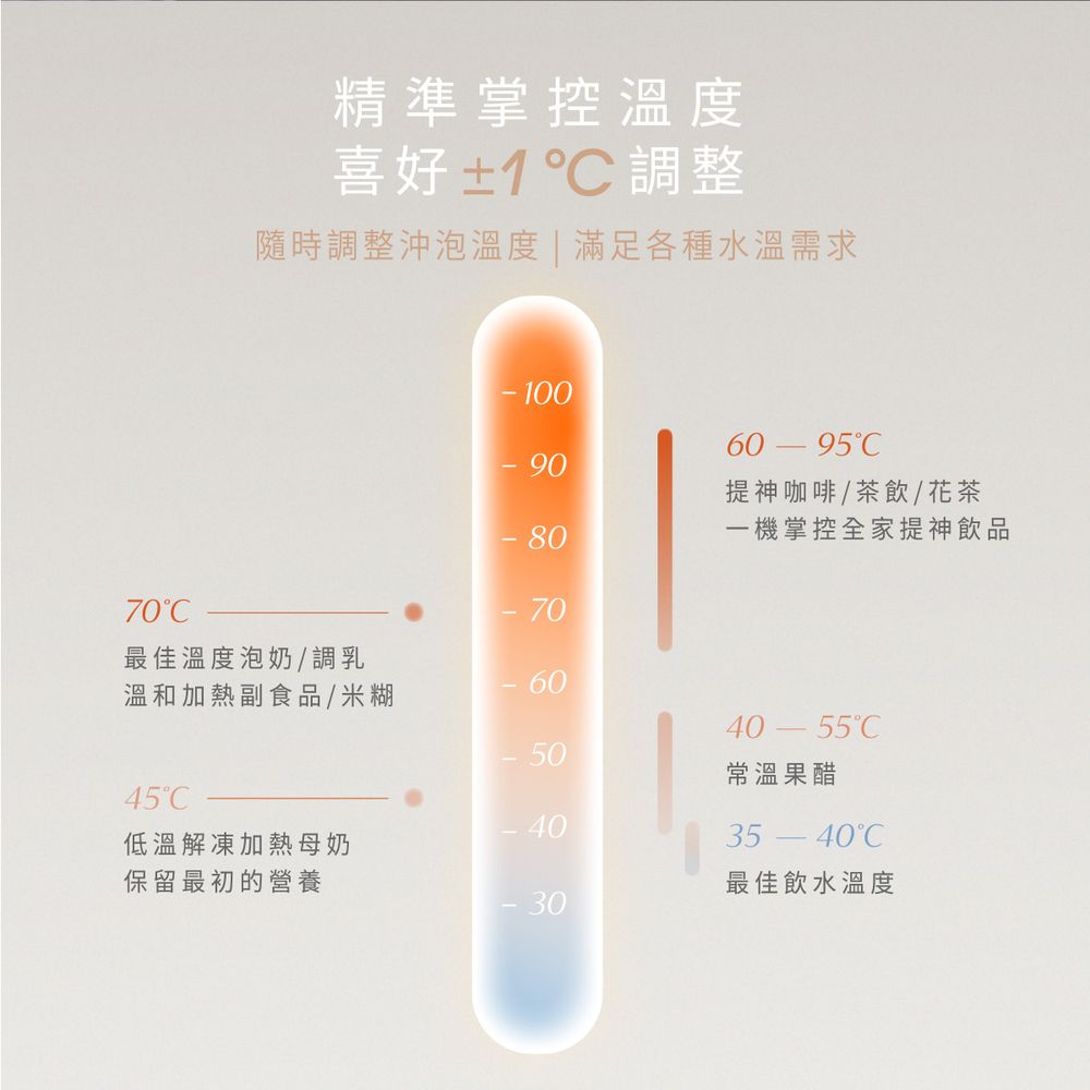 精準掌控溫度喜好調整隨時調整沖泡溫度  滿足各種水溫需求100 90提神咖啡/茶飲/花茶- 80一機掌控全家提神飲品70- 70最佳溫度泡奶/調乳- 60溫和加熱副食品/米糊C- 50常溫果醋45C- 40低溫解凍加熱母奶C保留最初的營養最佳飲水溫度- 30