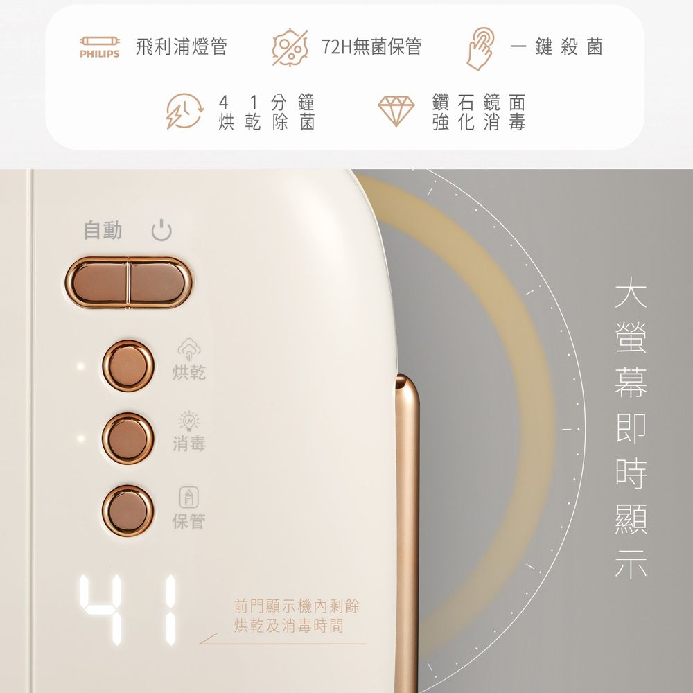 PHILIPS飛利浦燈管72H無保管一鍵殺菌自動烘乾除烘乾消毒保管 菌鑽石鏡面強化消毒前門機內剩餘烘乾及消毒時間顯示