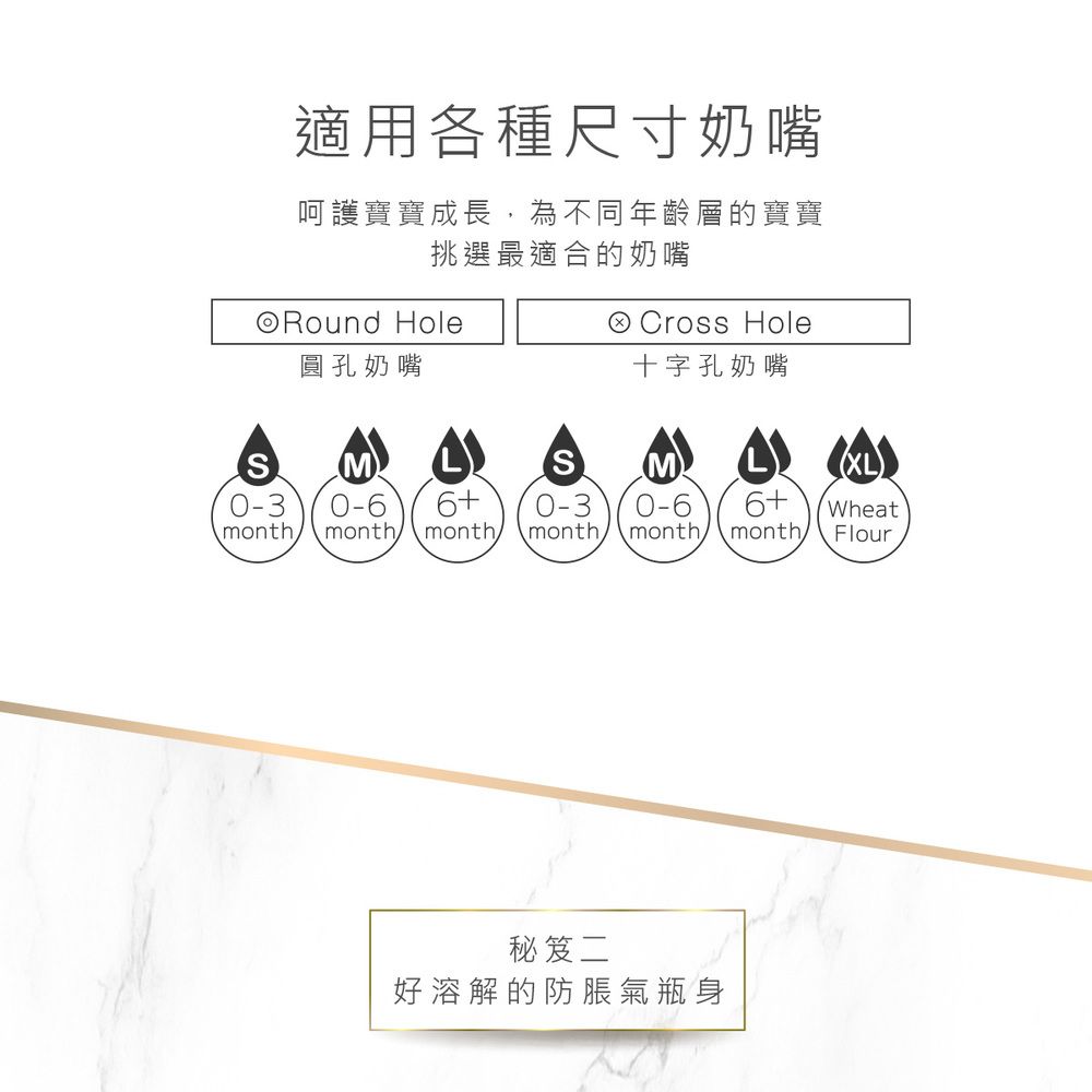 適用各種尺寸奶嘴呵護寶寶成長為不同年齡層的寶寶挑選最適合的奶嘴 Hole圓孔奶嘴 Hole十字孔奶嘴SS0-3 0-66+0-30-6 6+ Wheatmonthmonth month month, monthmonthFlour秘笈二好溶解的防脹氣瓶身
