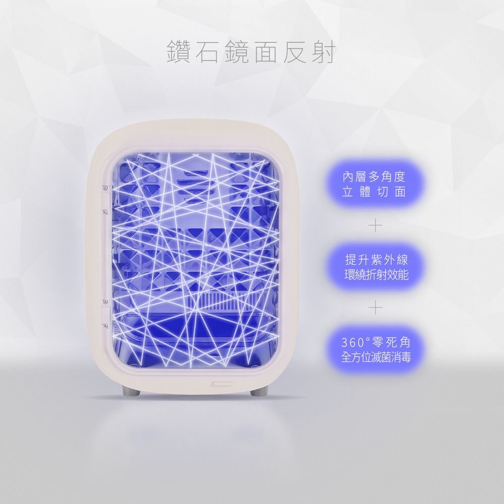 鑽石鏡面反射內層多角度立體切面提升紫外線環繞折射效能360°零死角全方位滅菌消毒