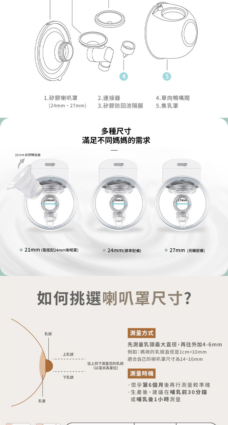 21mm 矽膠轉接器51.矽膠喇叭罩2.連接器4.單向鴨嘴24mm、27mm3.矽膠防回流隔膜5.集乳罩多種尺寸滿足不同媽媽的需求24mm24mm27mm 21mm (需搭配24mm喇吧罩)24mm(標準配備) 27mm(另購配備)如何挑選喇叭罩尺寸?乳暈乳頭測量方式先測量乳頭最大直徑,再往外加4-6mm例如:媽咪的乳頭直徑是1cm=10mm適合自己的喇叭罩尺寸14~16mm上乳頭從上到下測量您的乳頭(為單位)測量時機下乳頭懷孕第6個月後再行測量較準確後,建議在哺乳前30分鐘或哺乳後1小時測量
