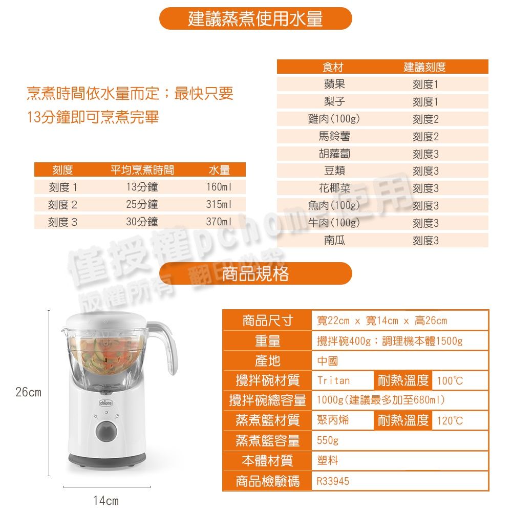 建議蒸煮使用水量食材建議刻度蘋果烹煮時間依水量而定;最快只要13分鐘即可烹煮完畢梨子刻度1刻度1雞肉(100g)刻度2馬鈴薯刻度2胡蘿蔔刻度平均烹煮時間水量豆類刻度3刻度3刻度113分鐘160ml花椰菜刻度3刻度225分鐘315ml魚肉(100g)刻度3刻度 330分鐘370ml刻度3南瓜刻度3商品規格商品尺寸寬22cm  寬14cm  高26cm重量攪拌碗400g;調理機本體1500g產地攪拌碗材質中國Tritan耐熱溫度 10026cm攪拌碗總容量蒸煮材質蒸煮籃容量本體材質商品檢驗碼1000g(建議最多加至680ml)聚丙烯 耐熱溫度 120550gp塑料R3394514cm