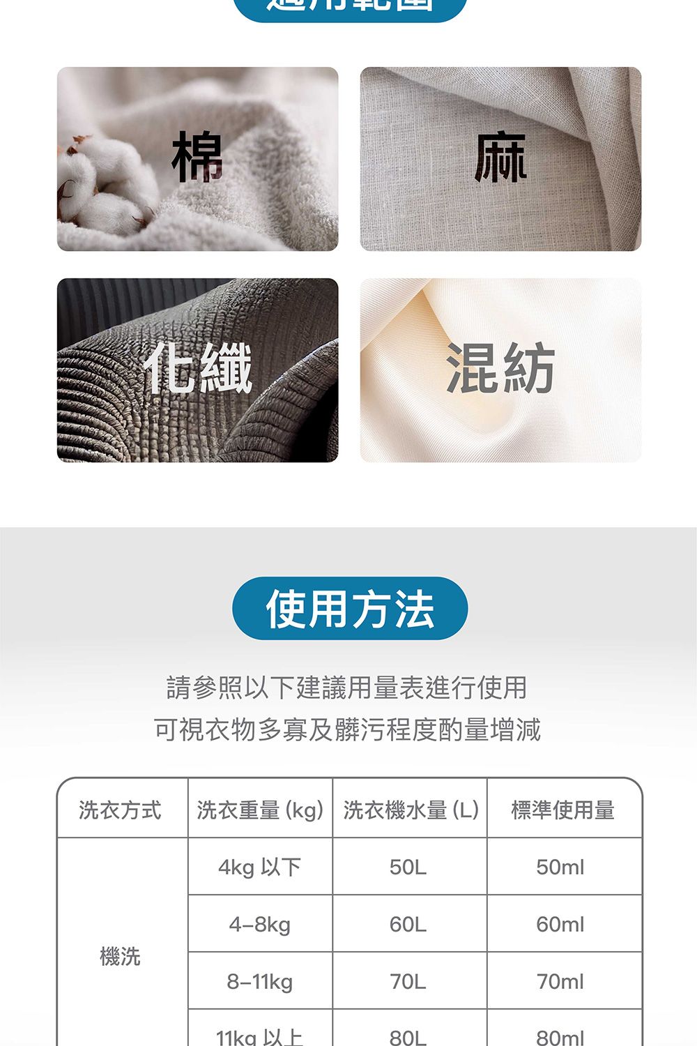 棉麻化纖混紡使用方法請參照以下建議用量表進行使用可視衣物多寡及髒污程度酌量增減洗衣方式 洗衣重量 (kg) 洗衣機水量(L) 標準使用量4kg 以下50L50ml4-8kg60L60ml機洗8-11kg70L70ml11kg80L80ml