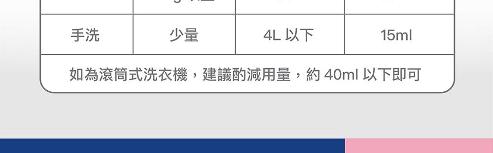 手洗少量4L 以下15ml如為滾筒式洗衣機,建議酌減用量,約40ml 以下即可