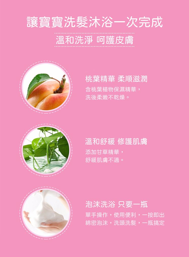 讓寶寶洗髮沐浴一次完成溫和洗淨 呵護皮膚桃葉精華 柔順滋潤含桃葉植物保濕精華,洗後柔嫩不乾燥。溫和舒緩 修護肌膚添加甘草精華,舒緩肌膚不適。泡沫洗浴 只要一瓶單手操作,使用便利,一按即出綿密泡沫,洗頭洗髮,一瓶搞定
