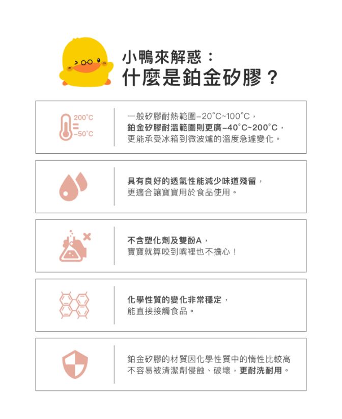 小鴨來解惑:什麼是鉑金矽膠?200C一般矽膠耐熱範圍-20C~100°C-50°C鉑金矽膠耐溫範圍則更廣°C~200°C,更能承受冰箱到微波爐的溫度急遽變化。88具有良好的透氣性能減少味道殘留,更適合讓寶寶用於食品使用。不含塑化劑及雙酚A,寶寶就算咬到嘴裡也不擔心!化學性質的變化非常穩定,能直接接觸食品。鉑金矽膠的材質因化學性質中的惰性比較高不容易被清潔劑侵蝕、破壞,更耐洗耐用。