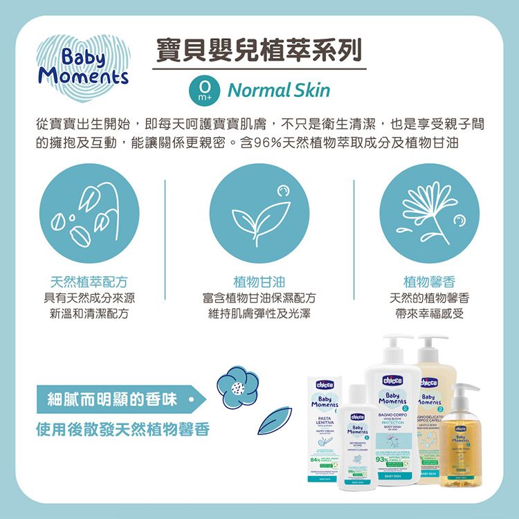 寶貝嬰兒植萃系列Normal Skinm+從寶寶出生開始,即每天呵護寶寶肌膚,不只是衛生清潔,也是享受親子間的擁抱及互動,能讓關係更親密。含96天然植物萃取成分及植物甘油天然植萃配方具有天然成分來源新溫和清潔配方植物甘油富含植物甘油保濕配方維持肌膚彈性及光澤植物馨香天然的植物馨香帶來幸福感受細膩而明顯的香味BabyMomentsBabyMomentsPASTA  使用後散發天然植物馨香BabyMoments93%