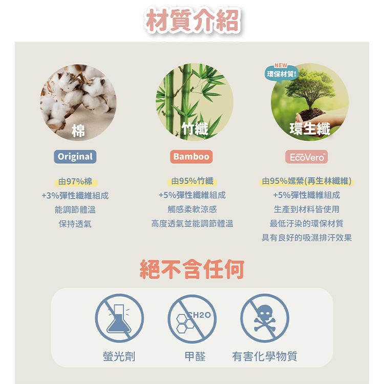 材質介紹環保材質!棉竹纖環生纖OriginalBamboo由97%棉由95%竹纖由95%嫘縈(再生林纖維)+3%彈性纖維組成能調節體溫+5%彈性纖維組成觸感柔軟涼感保持透氣高度透氣並能調節體溫絕不含任何+5%彈性纖維組成生產到材料皆使用最低汙染的環保材質具有良好的吸濕排汗效果CH2O螢光劑甲醛有害化學物質