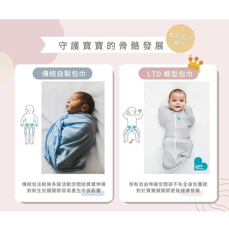 傳統包巾守護寶寶的骨骼發展進化傳統自製包巾LTD 蝶型包巾LOVETO傳統包法較無多餘活動空間給寶寶伸展對新生兒關節容易產生不良影響保有自由伸展空間卻不失全身包覆感對於寶寶關節更能健康發展