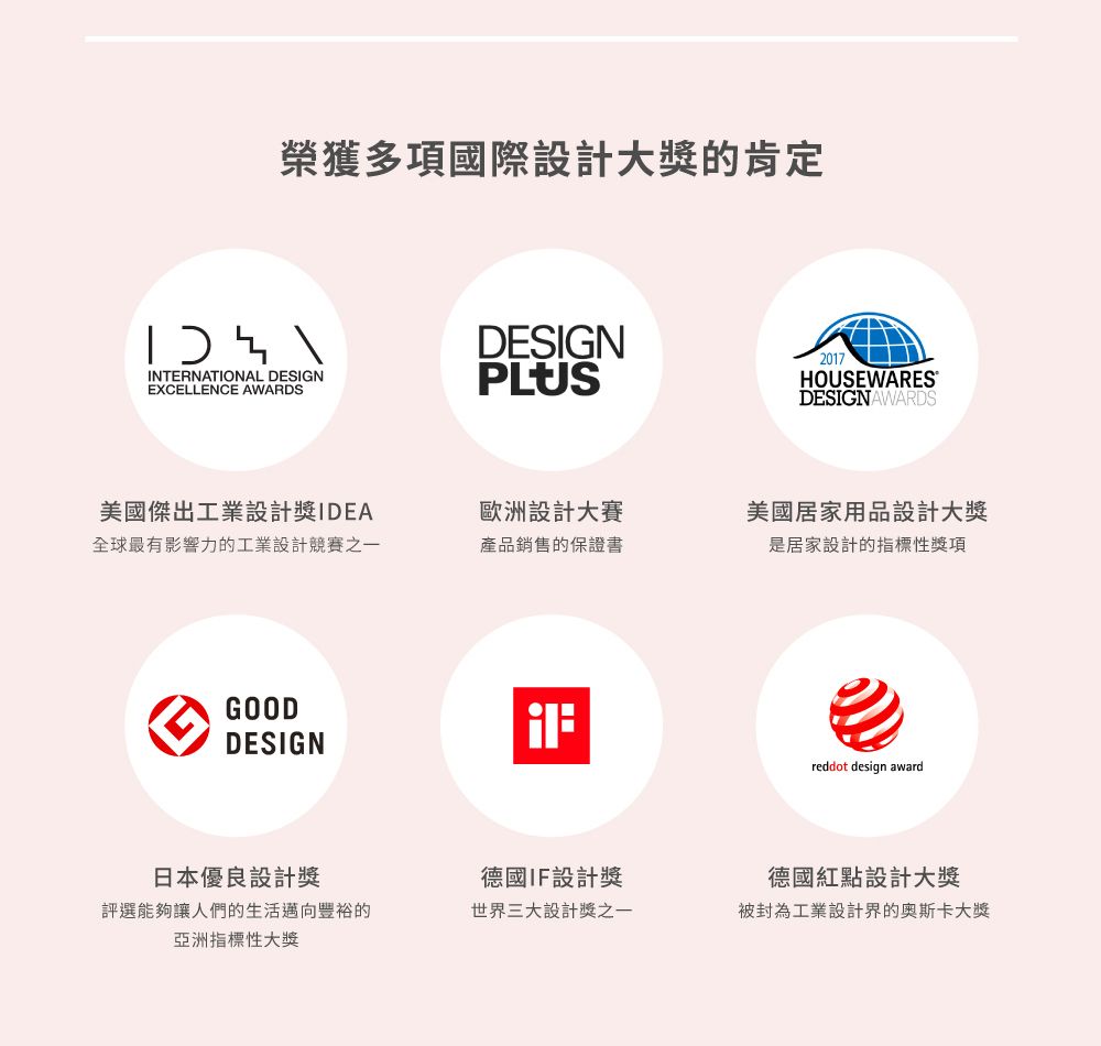 榮獲多項國際設計大獎的肯定DESIGN2017INTERNATIONAL DESIGNEXCELLENCE AWARDSPLUSHOUSEWARESDESIGNAWARDS美國傑出工業設計獎IDEA全球最有影響力的工業設計競賽之一歐洲設計大賽產品銷售的保證書美國居家用品設計大獎是居家設計的指標性獎項GOODDESIGNreddot design award日本優良設計獎德國IF設計獎德國紅點設計大獎評選能夠讓人們的生活邁向豐裕的亞洲指標性大獎世界三大設計獎之一被封為工業設計界的奧斯卡大獎