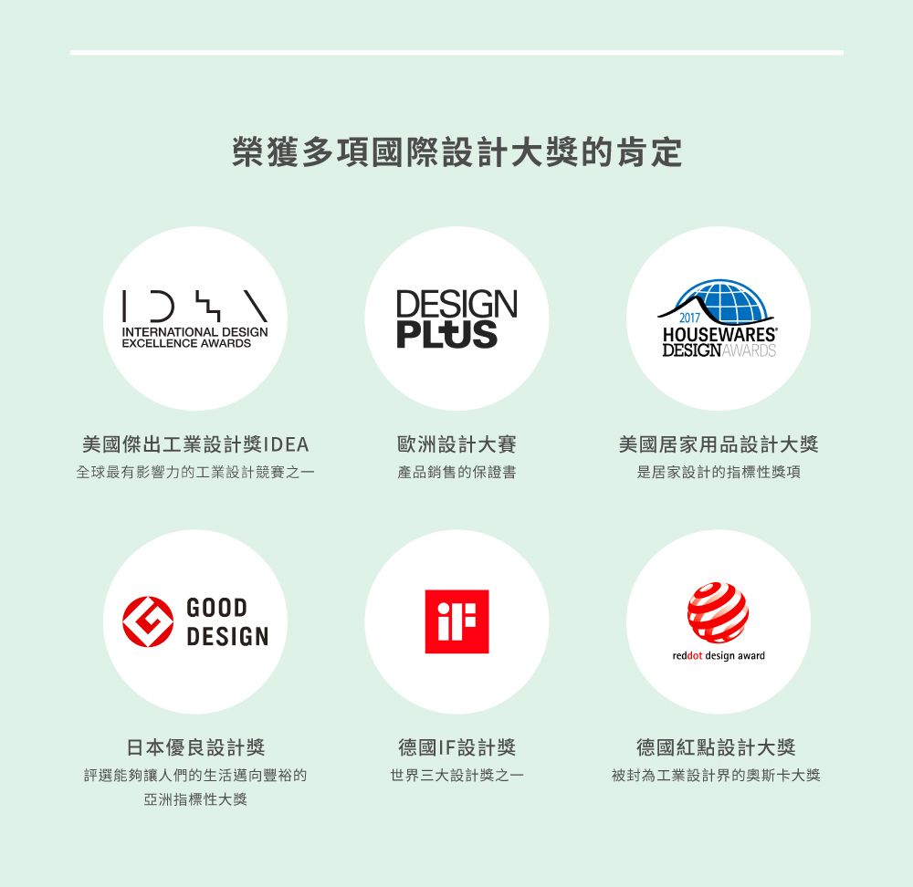 榮獲多項國際設計大獎的肯定INTERNATIONAL DESIGNEXCELLENCE AWARDSDESIGN2017HOUSEWARESDESIGNAWARDS美國傑出工業設計獎IDEA全球最有影響力的工業設計競賽之一歐洲設計大賽美國居家用品設計大獎產品銷售的保證書是居家設計的指標性獎項GOODDESIGNreddot design award日本優良設計獎德國IF設計獎德國紅點設計大獎評選能夠讓人們的生活邁向豐裕的亞洲指標性大獎世界三大設計獎之一被封為工業設計界的奧斯卡大獎