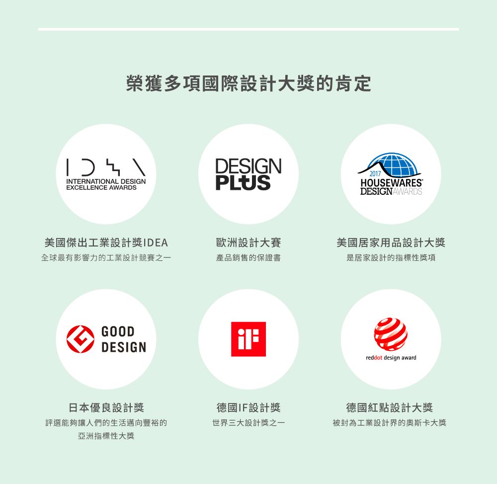 榮獲多項國際設計大獎的肯定DESIGN2017INTERNATIONAL DESIGNEXCELLENCE AWARDSPLUSHOUSEWARESDESIGNAWARDS美國傑出工業設計獎IDEA全球最有影響力的工業設計競賽之一歐洲設計大賽美國居家用品設計大獎產品銷售的保證書是居家設計的指標性獎項GOODDESIGNreddot design award日本優良設計獎德國IF設計獎德國紅點設計大獎評選能夠讓人們的生活邁向豐裕的亞洲指標性大獎世界三大設計獎之一被封為工業設計界的奧斯卡大獎