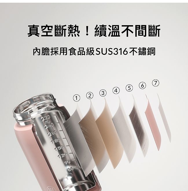 真空斷熱!續溫不間斷內膽採用食品級SUS316不鏽鋼1 276543150120