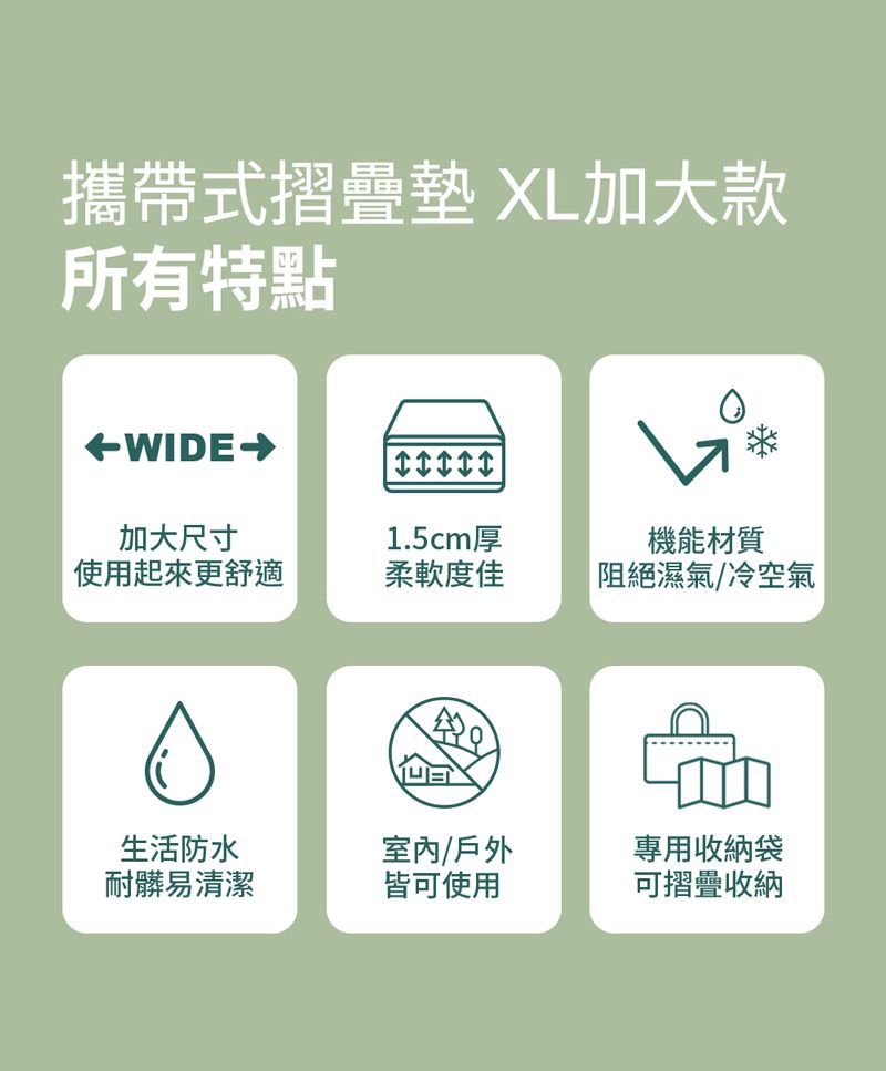 攜帶式摺疊墊 XL加大款所有特點WIDE→加大尺寸1.5cm厚使用起來更舒適柔軟度佳機能材質阻絕濕氣/冷空氣生活防水室內/戶外專用收納袋耐髒易清潔皆可使用可摺疊收納