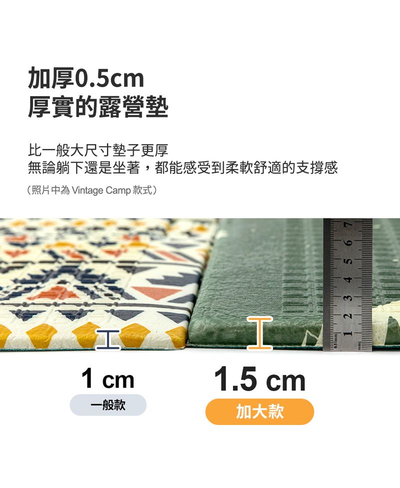 加厚0.cm厚實的露營墊比一般大尺寸墊子更厚無論躺下還是坐著,都能感受到柔軟舒適的支撐感(照片中為 Vintage Camp 款式)1 cm一般款1.5 cm加大款5