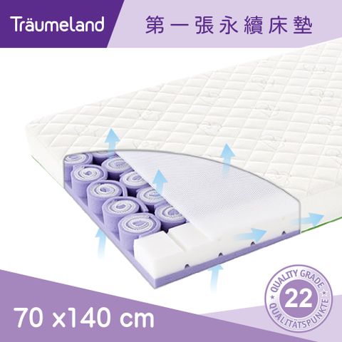 奧地利【Träumeland璀夢地】山嶺嬰兒床墊 70x140