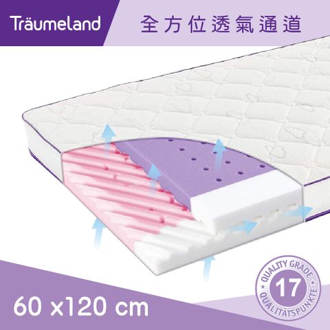 奧地利【Träumeland璀夢地】北極星嬰兒床墊 60x120