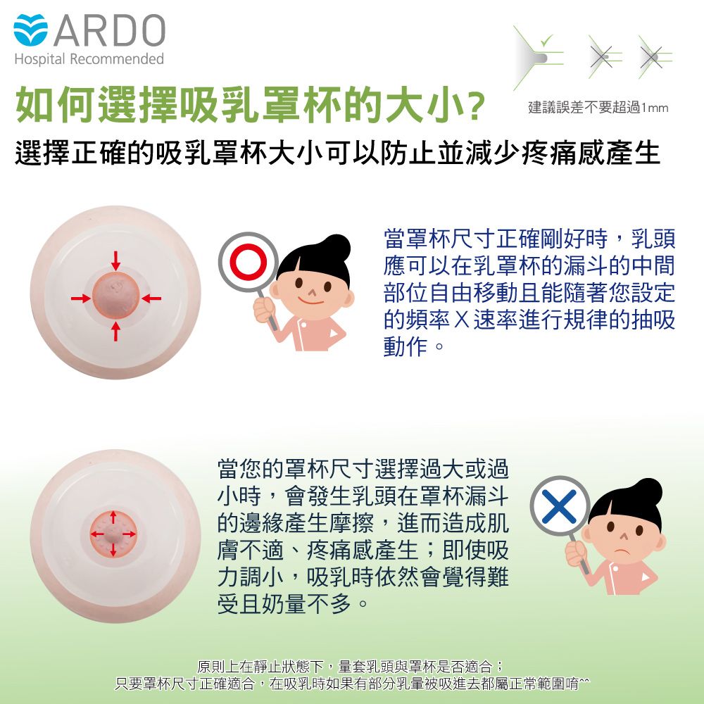 ARDO 安朵 【瑞士】吸乳器配件_嵌入式吸乳罩杯