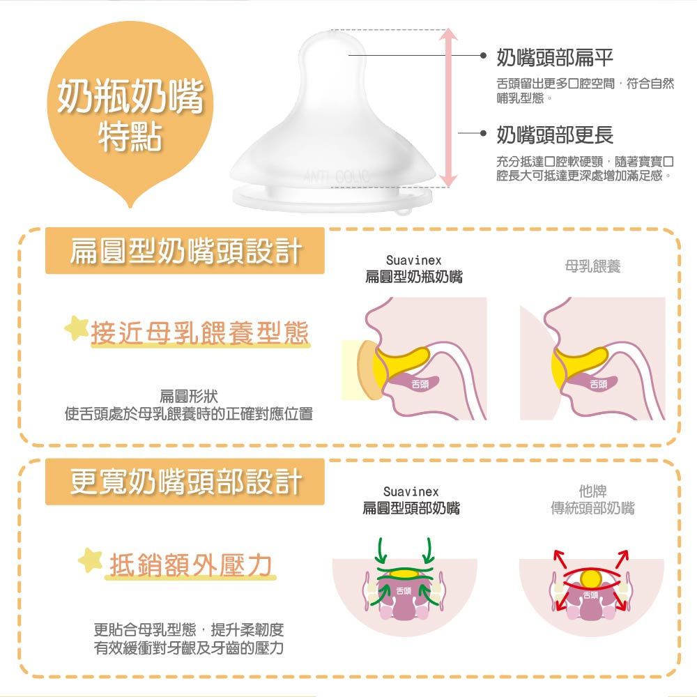 Suavinex 蘇維妮 新生兒適用玻璃寬口奶瓶