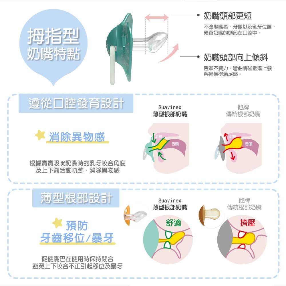 Suavinex 蘇維妮 晚安夜光 拇指型 安撫奶嘴 2入裝