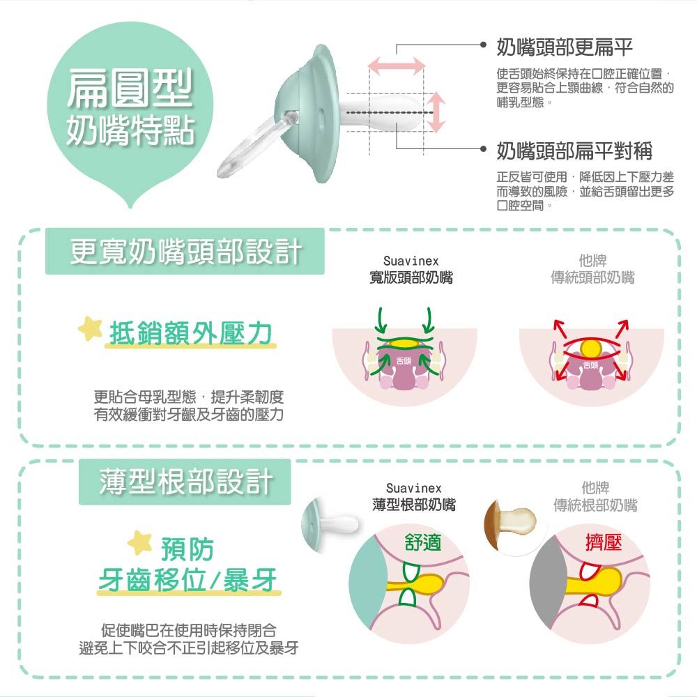 Suavinex 蘇維妮 扁圓型安撫奶嘴_迷幻熱帶2入(西班牙兒童牙科協會認證推薦)