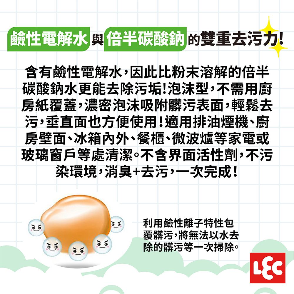 鹼性電解水 倍半碳酸鈉 的雙重去污力!含有鹼性電解水,因此比粉末溶解的倍半碳酸鈉水更能去除污垢!泡沫型,不需用廚房紙覆蓋,濃密泡沫吸附髒污表面,輕鬆去污,垂直面也方便使用!適用排油煙機、廚房壁面、冰箱內外、餐櫃、微波爐等家電或玻璃窗戶等處清潔。不含界面活性劑,不污染環境,消臭+去污,一次完成!利用鹼性離子特性包覆髒污,將無法以水去除的髒污等一次掃除。