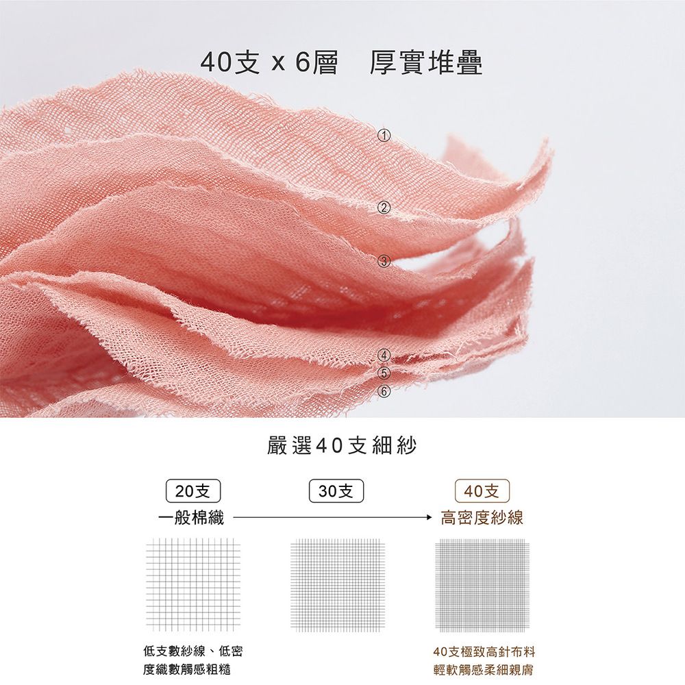 KU.KU 酷咕鴨 KUKU PLUS雲朵皺布六層紗布澡巾二入25x40cm(多款任選)