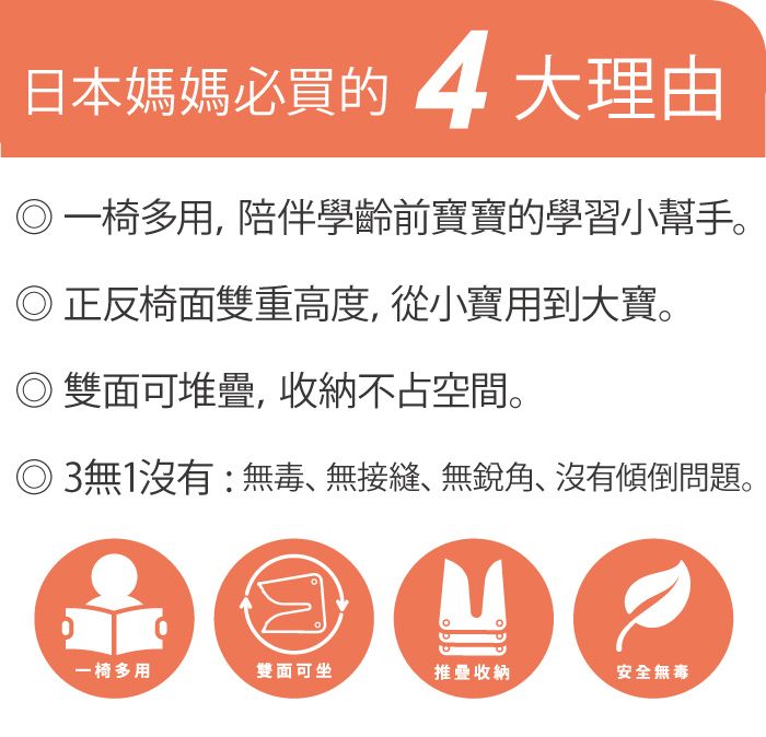 日本媽媽必買的4大理由 椅多用, 陪伴學齡前寶寶的學習小幫手。正反椅面雙重高度,從小寶用到大寶。 雙面可堆, 收納不占空間。◎3無1沒有:無毒、無接縫、無銳角、沒有傾倒問題。一椅多用雙面可坐推疊收納安全無毒