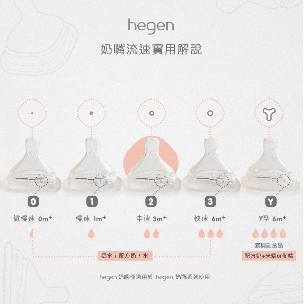 Hegen +Derma 出生寶寶實用組330ml (奶瓶330雙瓶+浴油150ml+萬用膏100ml)