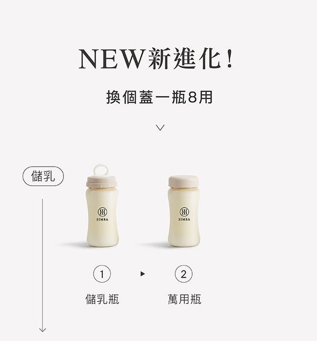 儲乳NEW新進化!換個蓋一瓶8用®SIMBA®SIMBA12儲乳瓶萬用瓶