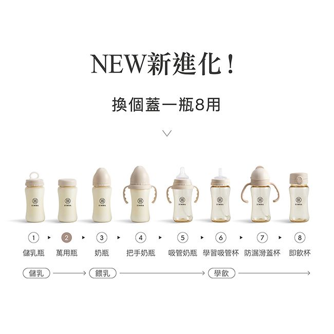 NEW新進化!換個蓋一瓶8用2345678儲乳瓶 萬用瓶奶瓶把手奶瓶 吸管奶瓶 學習吸管杯 防漏滑蓋杯 即飲杯儲乳餵乳學飲