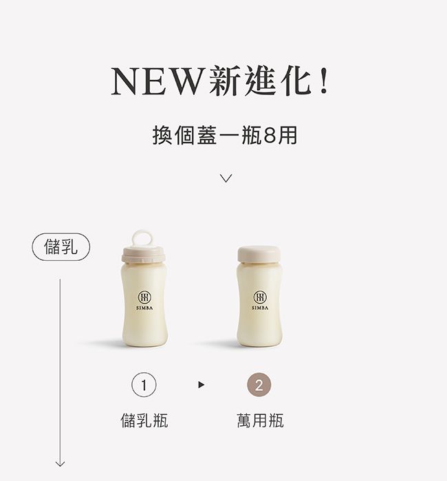 儲乳NEW新進化!換個蓋一瓶8用®SIMBA®SIMBA12儲乳瓶萬用瓶