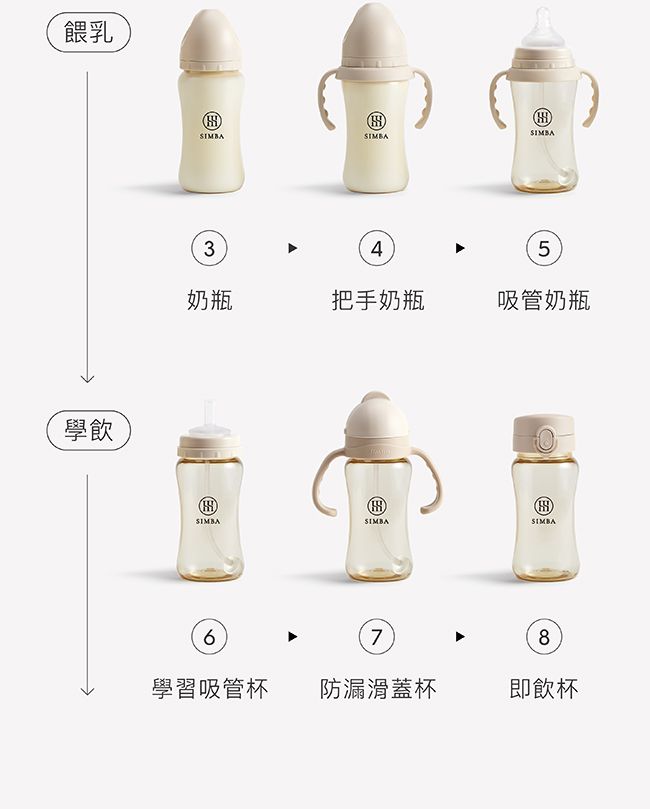 餵乳學飲®®345奶瓶把手奶瓶吸管奶瓶®SIMBA®SIMBASIMBA78學習吸管杯防漏滑蓋杯即飲杯