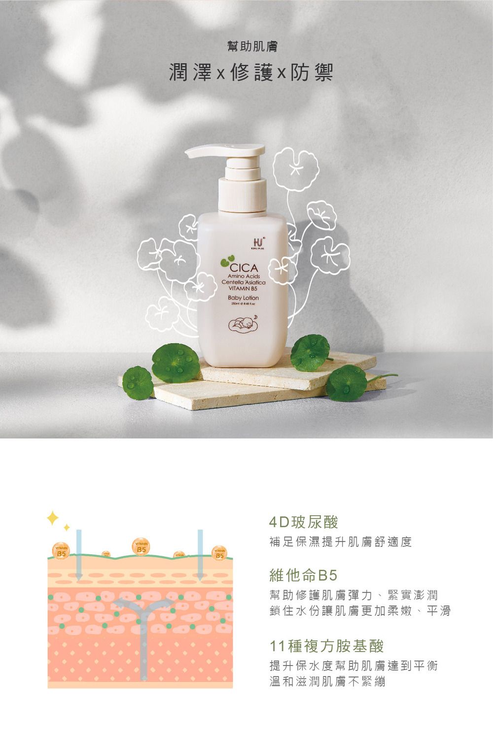 幫助肌膚潤澤修護防禦B5B5CICAmino AcidsCentella AsiaticaVITAMIN B5Baby Lotion4D玻尿酸補足保濕提升肌膚舒適度維他命B5幫助修護肌膚彈力、緊實澎潤鎖住水份讓肌膚更加柔嫩、平滑11種複方胺基酸提升保水度幫助肌膚達到平衡溫和滋潤肌膚不緊繃