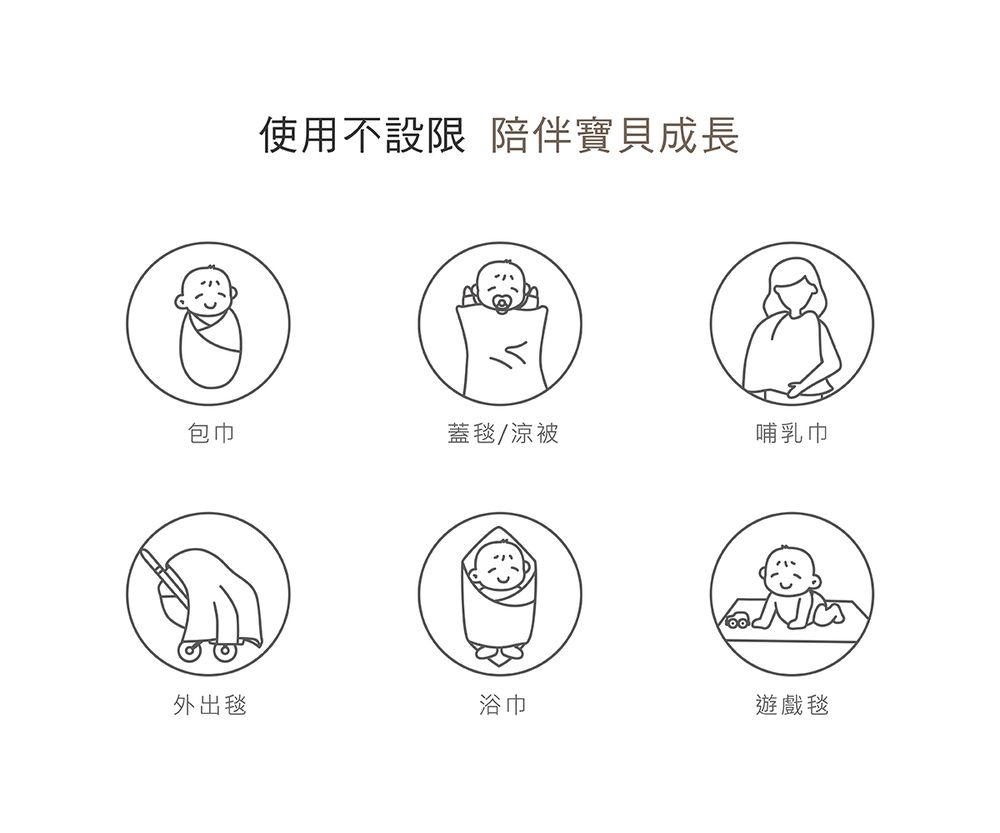 使用不設限 陪伴寶貝成長包巾蓋毯/涼被哺乳巾外出毯浴巾遊戲毯