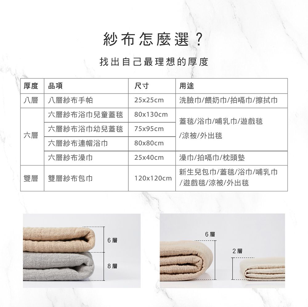 紗布怎麼選?找出自己最理想的厚度厚度品項尺寸用途八層八層紗布手帕25x25cm洗臉/餵奶巾/拍嗝巾/擦拭巾六層紗布浴巾兒童蓋毯80x130cm蓋毯/浴巾/哺乳巾/遊戲毯六層六層紗布浴巾幼兒蓋毯六層紗布連帽浴巾75x95cm/涼被/外出毯80x80cm六層紗布澡巾25x40cm澡巾/拍嗝巾/枕頭墊新生兒包巾/蓋毯/浴巾/哺乳巾雙層雙層紗布包巾120x120cm/遊戲毯/涼被/外出毯6層6層8層2 層