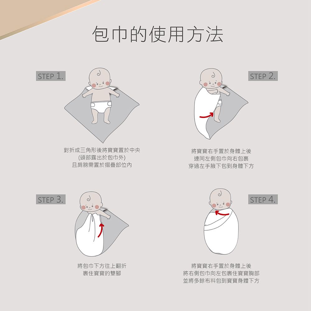 STEP 1STEP 3.包巾的使用方法對折成三角形後將寶寶置於中央(頭部露出於包巾外)且肩膀需置於摺疊部位將寶寶右手置於身體上後連同左側包巾向右包裹穿過左手腋下包到身體下方STEP 2.STEP 4.將包巾下方往上翻折裹住寶寶的雙腳將寶寶右手置於身體上後將右側包巾向左包裹住寶寶胸部並將多餘布料包到寶寶身體下方